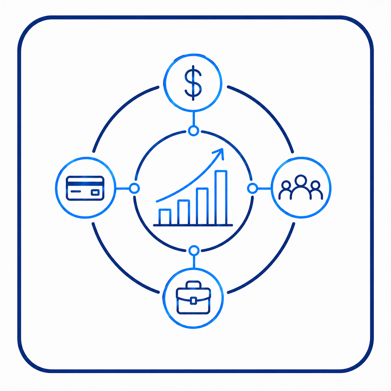 Multiple Revenue Streams