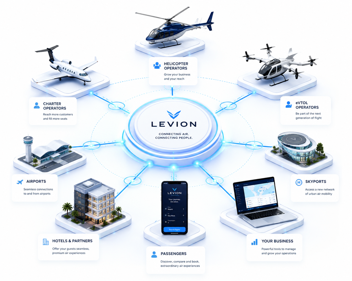 Levion Operator Network