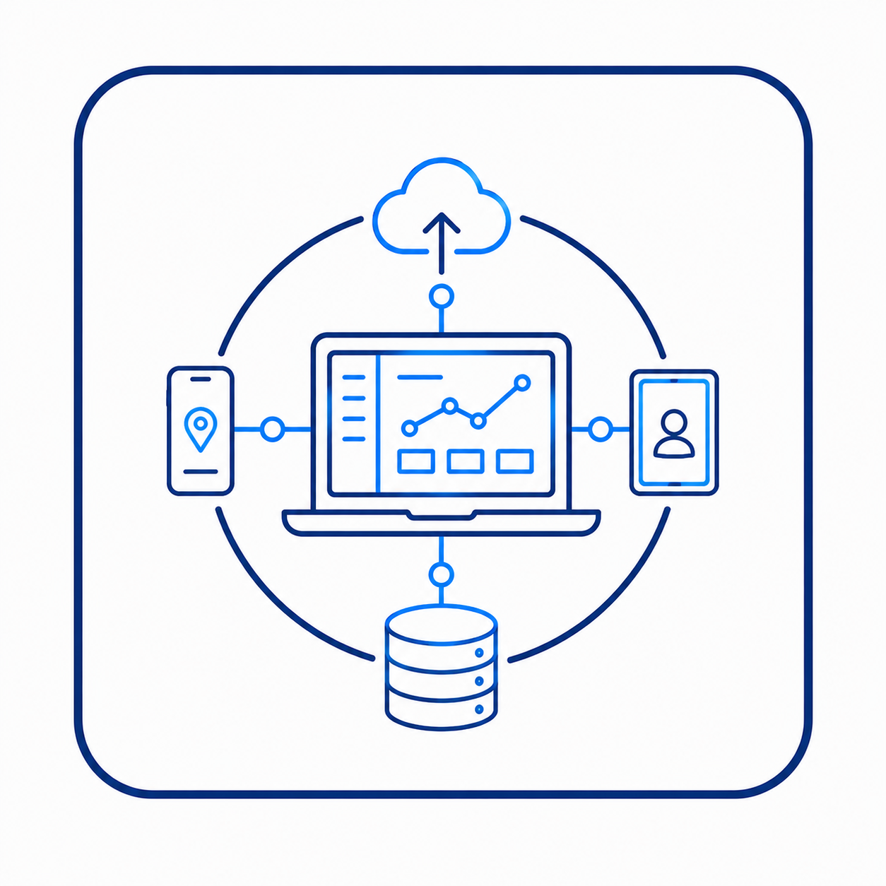 Technology Platform